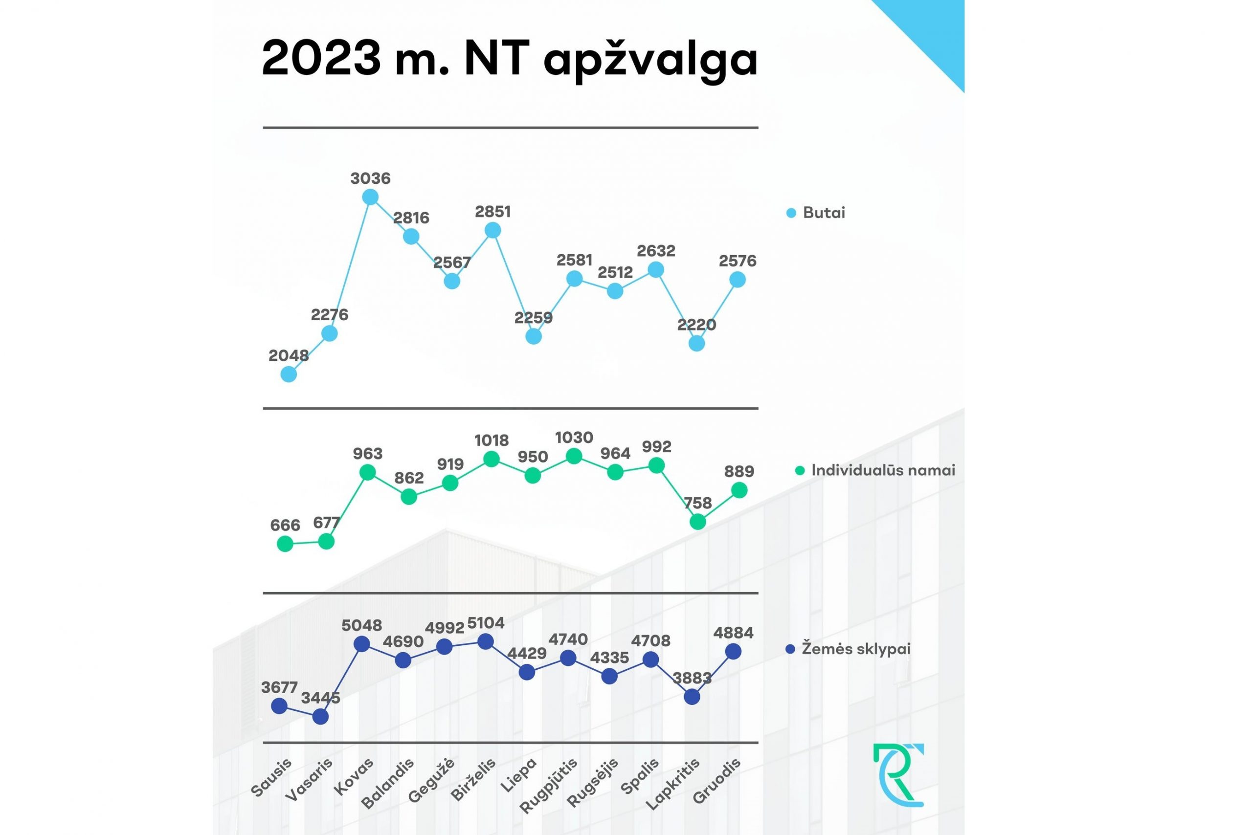 Read more about the article Registrų centro apžvalga / 2023m